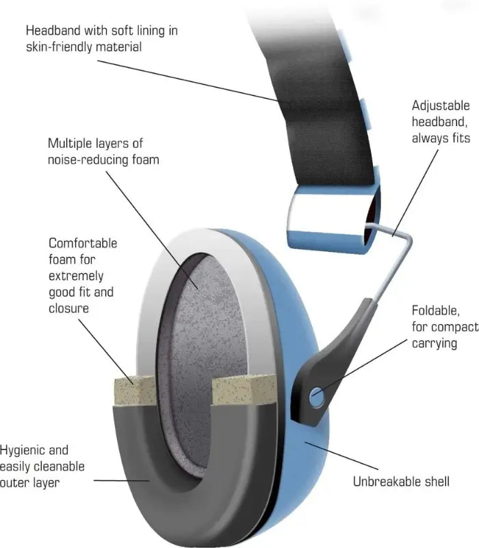 Earsaver Noise Cancelling Earmuffs